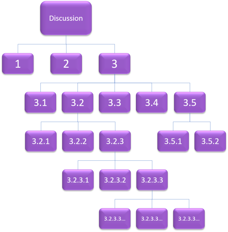 Redirection test